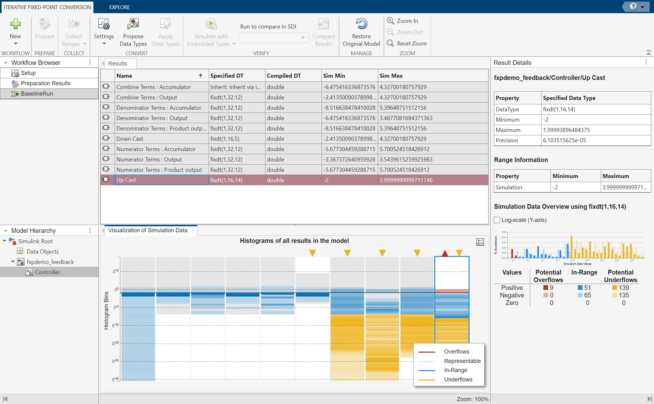 View of the Fixed-Point Tool after collecting ranges. In the Results spreadsheet, the Up Cast block is highlighted to indicate potential overflows.