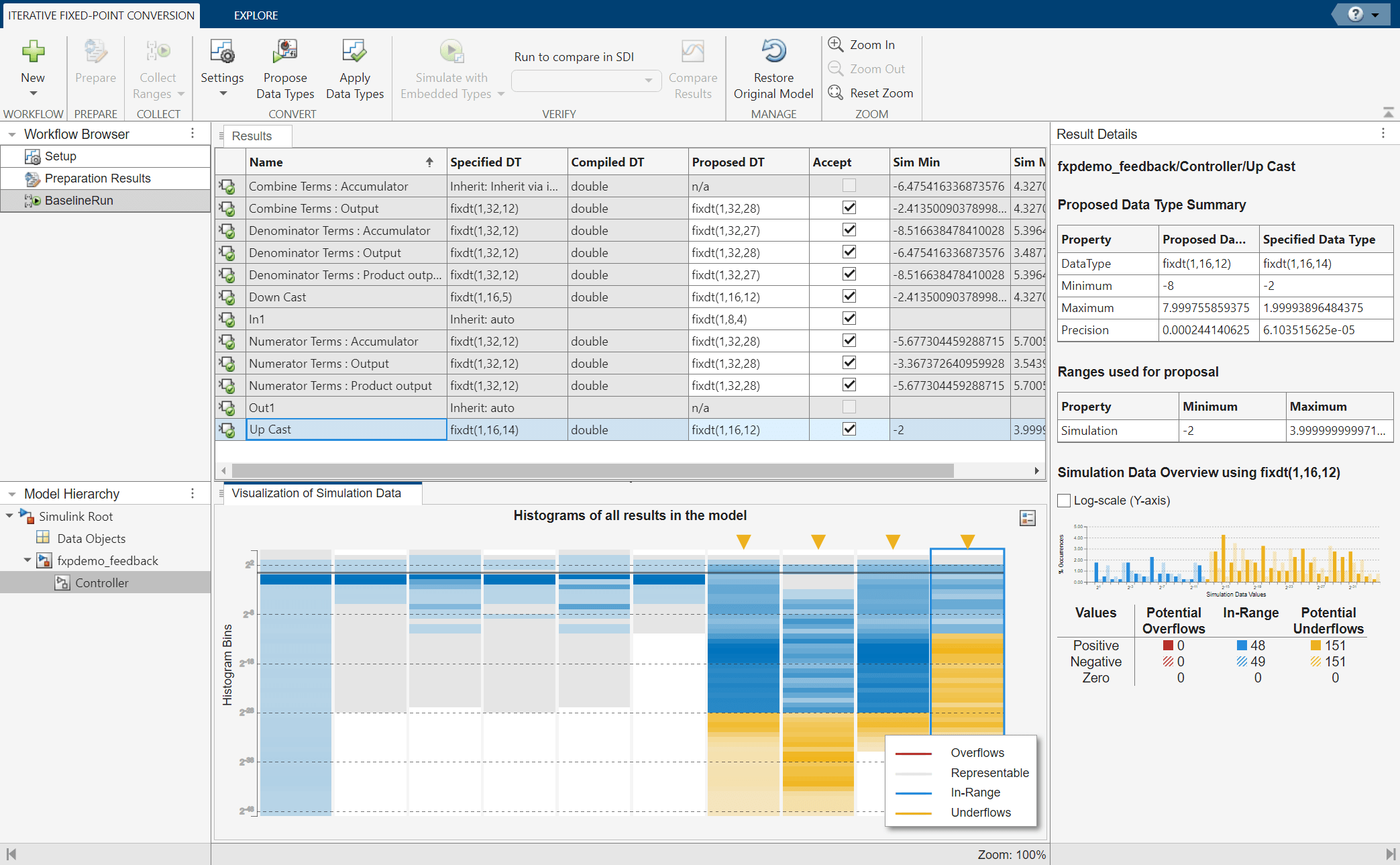 View of the Fixed-Point Tool after proposing data types.