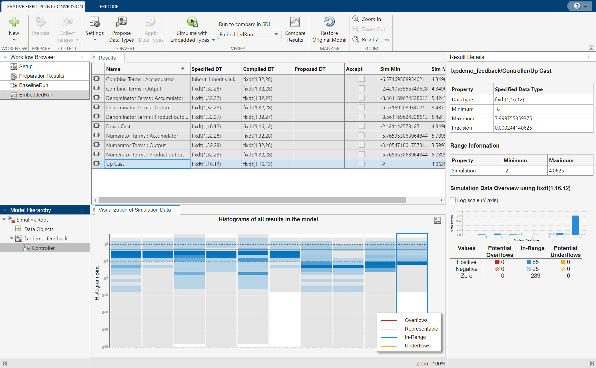 View of the Fixed-Point Tool after simulating with embedded types. The histogram of results shows that all data types are in-range.