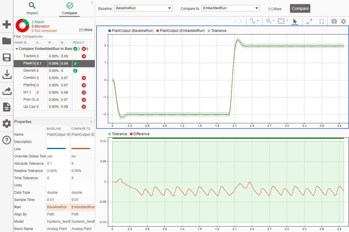 View of the Simulation Data Inspector showing the comparison between BaselineRun and EmbeddedRun for logged signals, including specified tolerance bands.