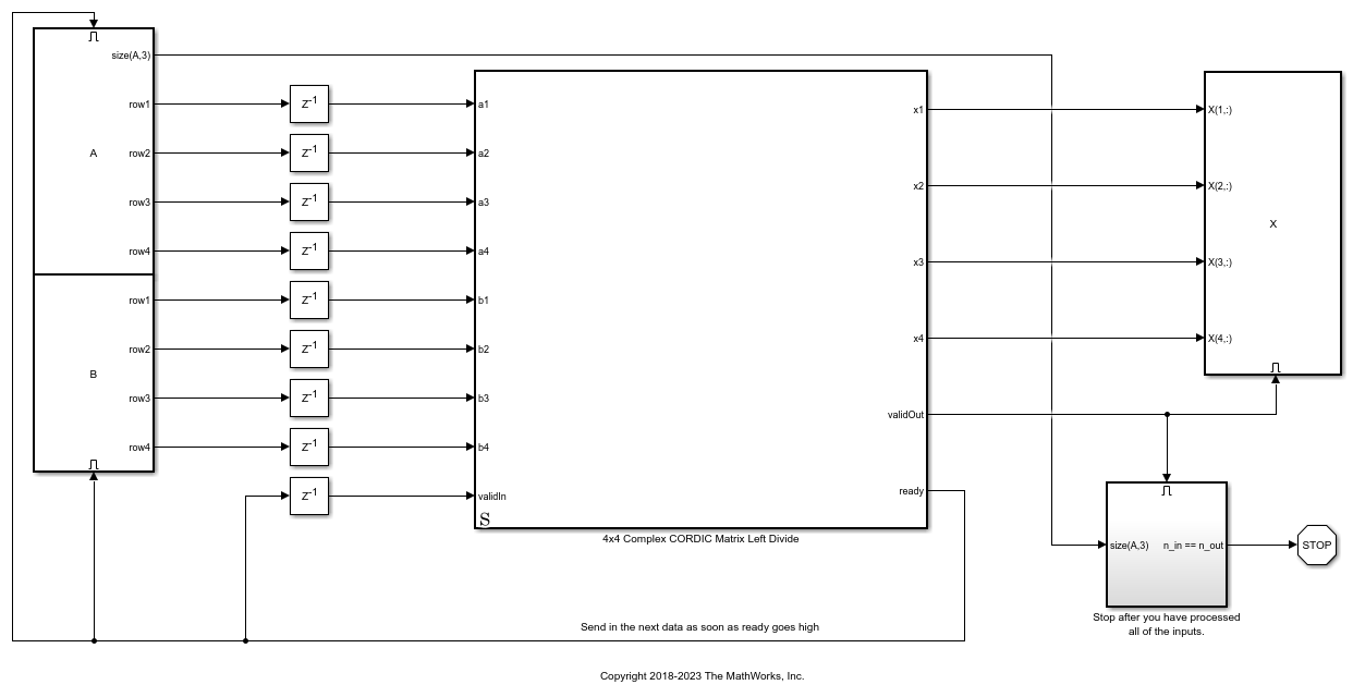 Use Hardware-Efficient Algorithm to Solve Systems of Complex-Valued Linear Equations