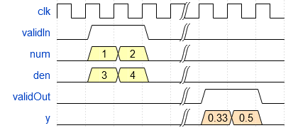 Implement Hardware-Efficient Complex Divide HDL Optimized