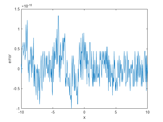 Implement Hardware-Efficient Hyperbolic Tangent