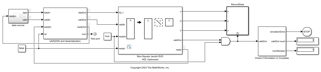 Implement HDL Optimized SVD for Non-Square Matrix with Scalar Input and Simplified AXI4 Protocol