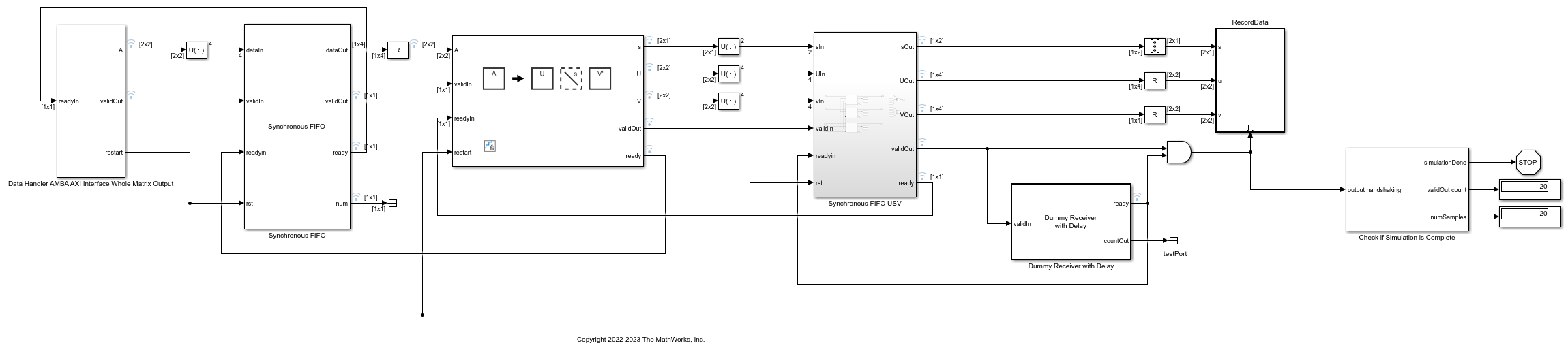 Implement HDL Optimized SVD With Backpressure Signal And HDL FIFO Block ...