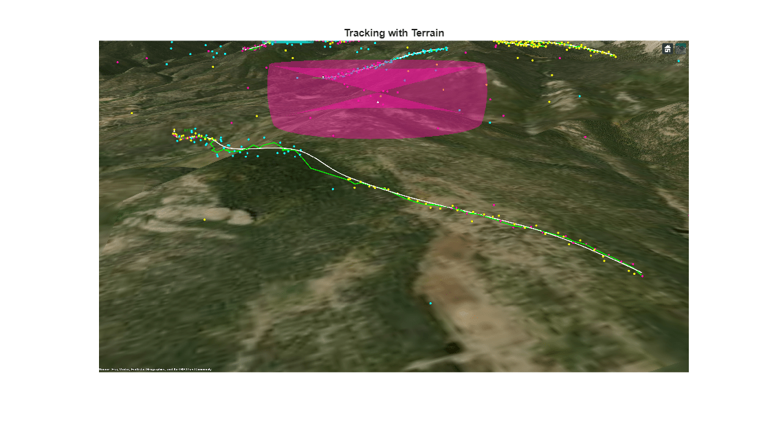 Figure contains an axes object. The hidden axes object with title Tracking with Terrain contains an object of type image.