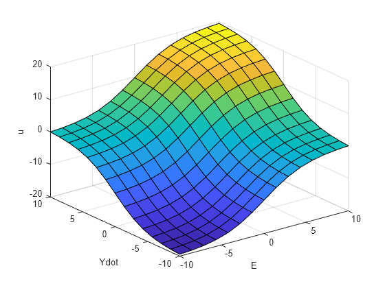 fuzzy logic matlab simulink