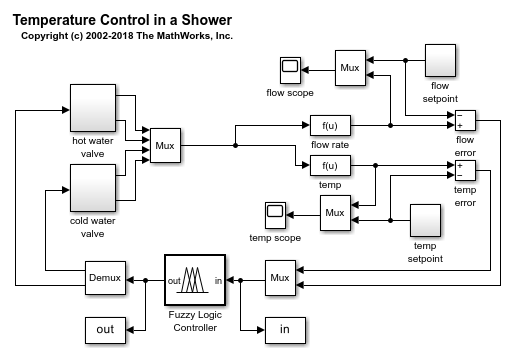 fuzzy logic matlab simulink