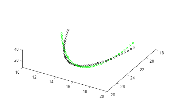 3-D plot comparing Simulink output data points with uniform motion model