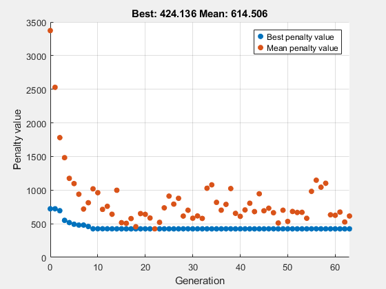 ga in excel solver examples