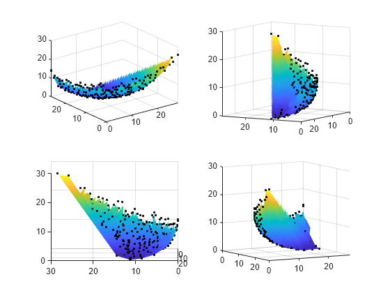 Figure contains 4 axes objects. Axes object 1 contains 2 objects of type surface, scatter. Axes object 2 contains 2 objects of type surface, scatter. Axes object 3 contains 2 objects of type surface, scatter. Axes object 4 contains 2 objects of type surface, scatter.