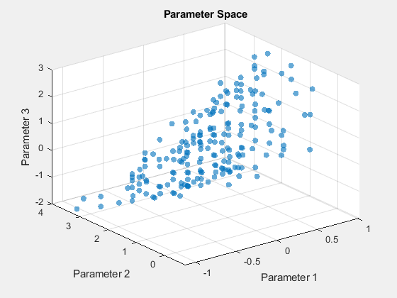 Figure paretosearch contains an axes object. The axes object with title Parameter Space, xlabel Parameter 1, ylabel Parameter 2 contains an object of type scatter.