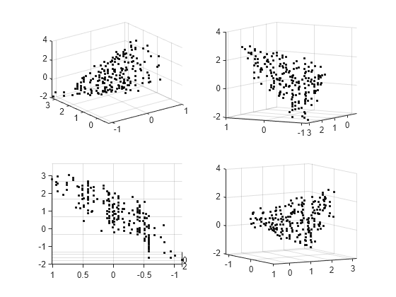 Figure contains 4 axes objects. Axes object 1 contains an object of type scatter. Axes object 2 contains an object of type scatter. Axes object 3 contains an object of type scatter. Axes object 4 contains an object of type scatter.