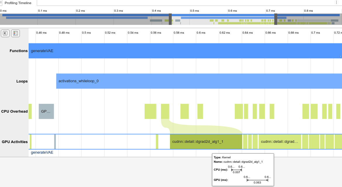 The Profiling Timeline for generateVAE showing the results between 0.4ms and 0.8ms