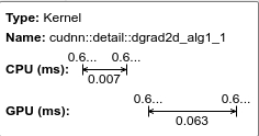 The tooltip for the kernel cudnn::detail::dgrad2d_alg1_1