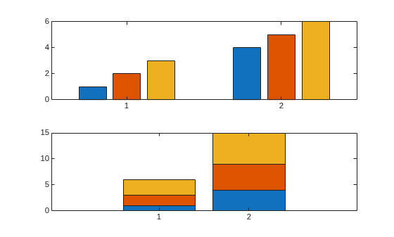Figure contains 2 axes objects. Axes object 1 contains 3 objects of type bar. Axes object 2 contains 3 objects of type bar.