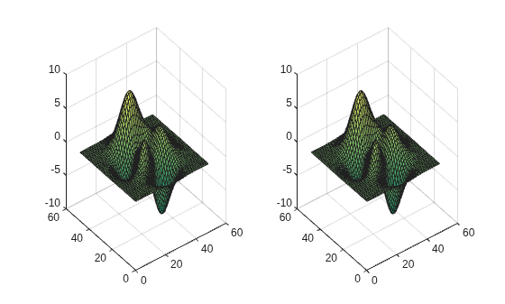 Figure contains 2 axes objects. Axes object 1 contains an object of type surface. Axes object 2 contains an object of type surface.