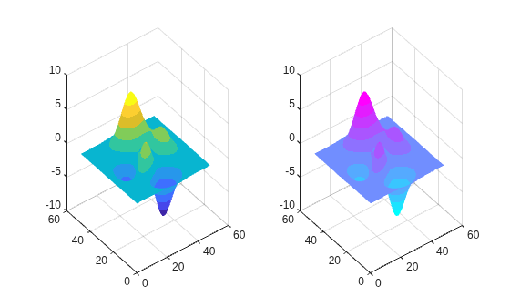 Change Color Scheme Using a Colormap
