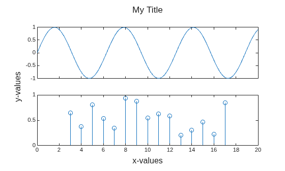 Combine Multiple Plots
