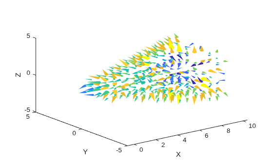 Figure contains an axes object. The axes object with xlabel X, ylabel Y contains an object of type patch.