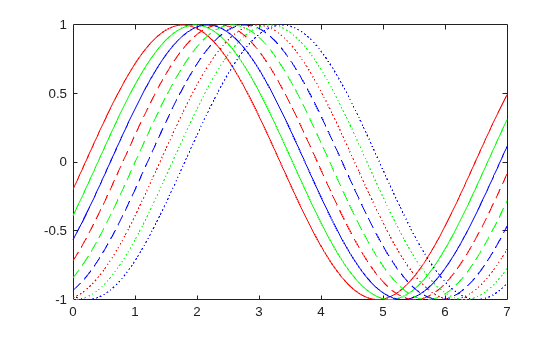 Figure contains an axes object. The axes object contains 9 objects of type line.