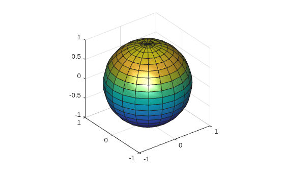 Figure contains an axes object. The axes object contains an object of type surface.