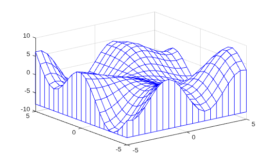 Figure contains an axes object. The axes object contains an object of type surface.
