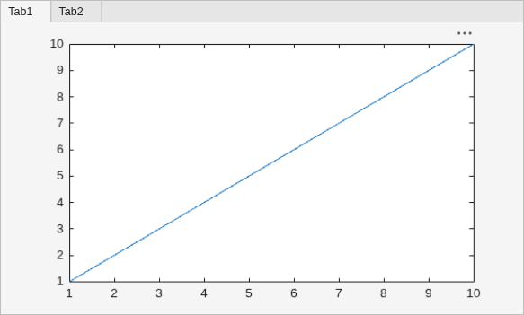 Figure contains 2 axes objects and another object of type uitabgroup. Axes object 1 contains an object of type surface. Axes object 2 contains an object of type line.