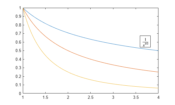 Figure contains an axes object. The axes object contains 3 objects of type line.