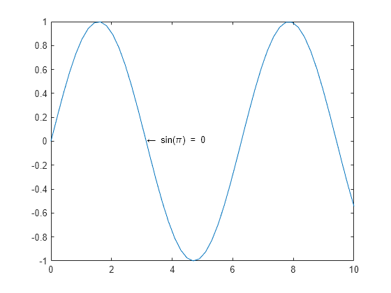 Figure contains an axes object. The axes object contains 2 objects of type line, text.