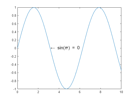 Figure contains an axes object. The axes object contains 2 objects of type line, text.