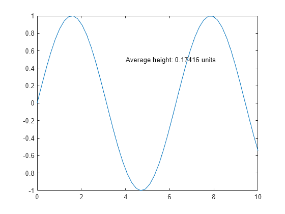 Figure contains an axes object. The axes object contains 2 objects of type line, text.