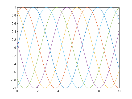 Figure contains an axes object. The axes object contains 6 objects of type line.