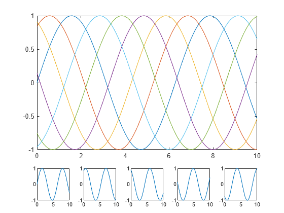 Figure contains 6 axes objects. Axes object 1 contains an object of type line. Axes object 2 contains an object of type line. Axes object 3 contains an object of type line. Axes object 4 contains an object of type line. Axes object 5 contains an object of type line. Axes object 6 contains 6 objects of type line.