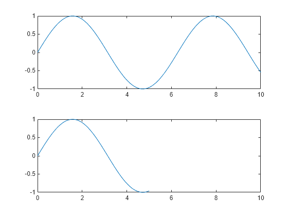 Figure contains 2 axes objects. Axes object 1 contains an object of type line. Axes object 2 contains an object of type line.