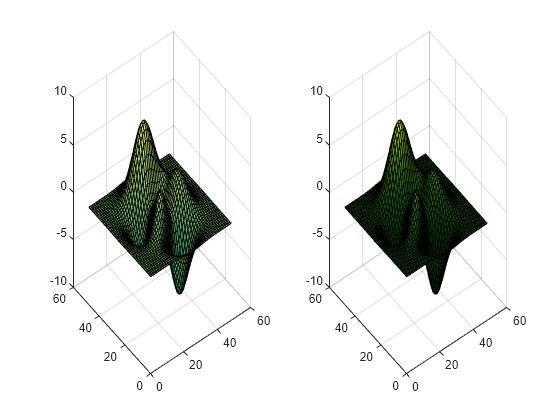 Figure contains 2 axes objects. Axes object 1 contains an object of type surface. Axes object 2 contains an object of type surface.