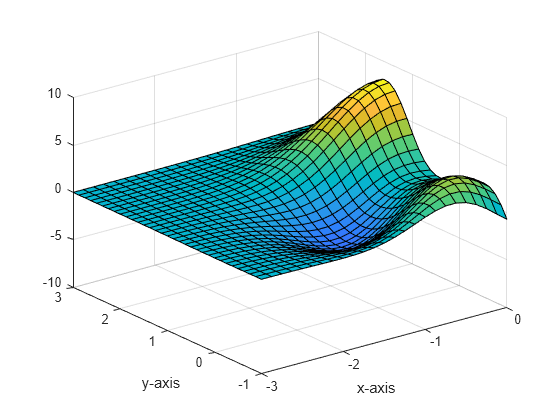 specify-axis-limits-matlab-simulink-mathworks