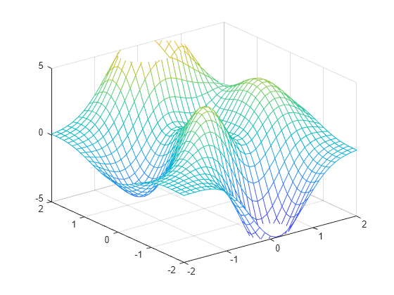 Figure contains an axes object. The axes object contains an object of type surface.