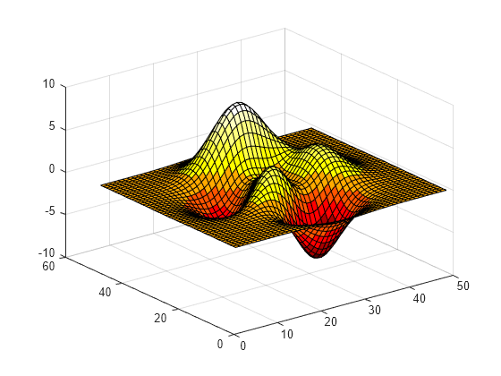 Figure contains an axes object. The axes object contains an object of type surface.