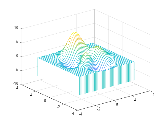 Figure contains an axes object. The axes object contains an object of type patch.