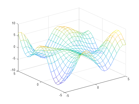 Figure contains an axes object. The axes object contains an object of type surface.