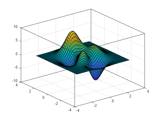 Figure contains an axes object. The axes object contains an object of type surface.