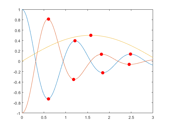 Chart Class with Variable Number of Lines