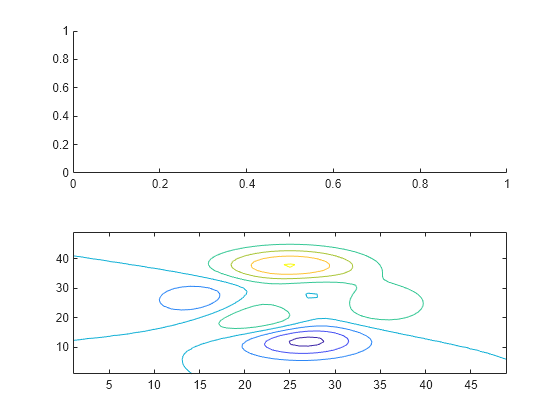 Figure contains 2 axes objects. Axes object 1 is empty. Axes object 2 contains an object of type contour.