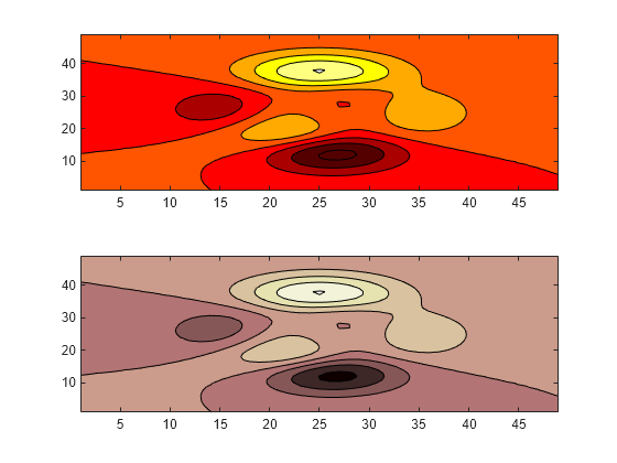 Figure contains 2 axes objects. Axes object 1 contains an object of type contour. Axes object 2 contains an object of type contour.