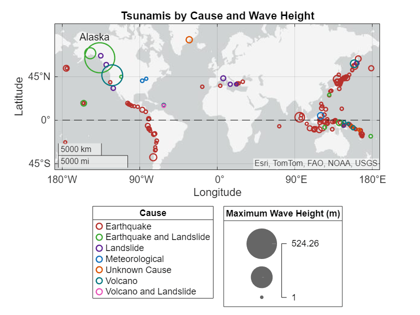 Figure contains an axes object with type geoaxes. The geoaxes object contains 8 objects of type bubblechart, text. These objects represent Earthquake, Earthquake and Landslide, Landslide, Meteorological, Unknown Cause, Volcano, Volcano and Landslide.