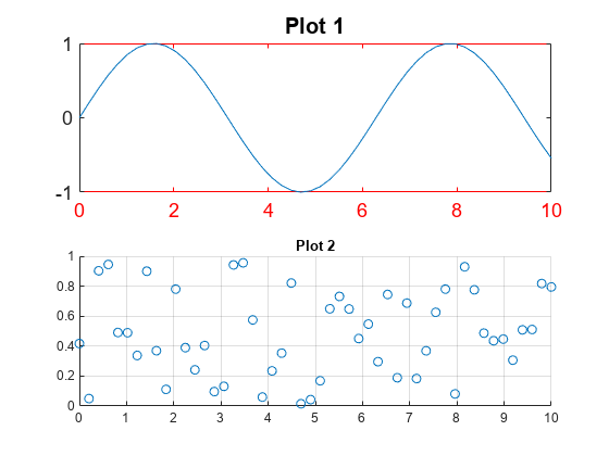 Figure contains 2 axes objects. Axes object 1 with title Plot 1 contains an object of type line. Axes object 2 with title Plot 2 contains an object of type scatter.