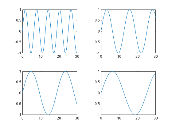 Figure contains 4 axes objects. Axes object 1 contains an object of type line. Axes object 2 contains an object of type line. Axes object 3 contains an object of type line. Axes object 4 contains an object of type line.