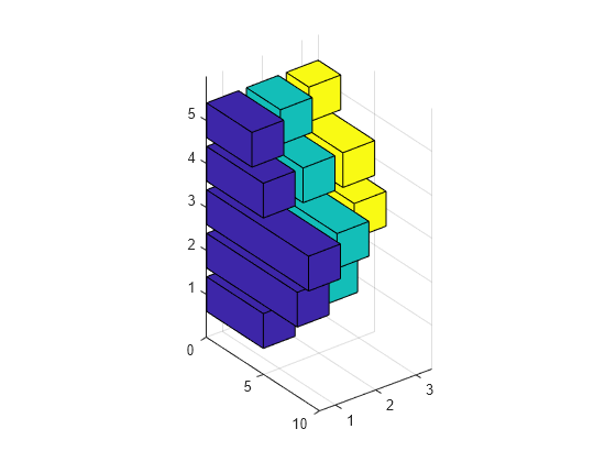 Figure contains an axes object. The axes object contains 3 objects of type surface.