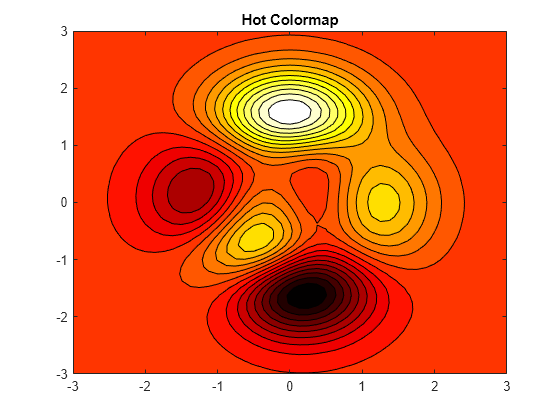 Figure contains an axes object. The axes object with title Hot Colormap contains an object of type contour.